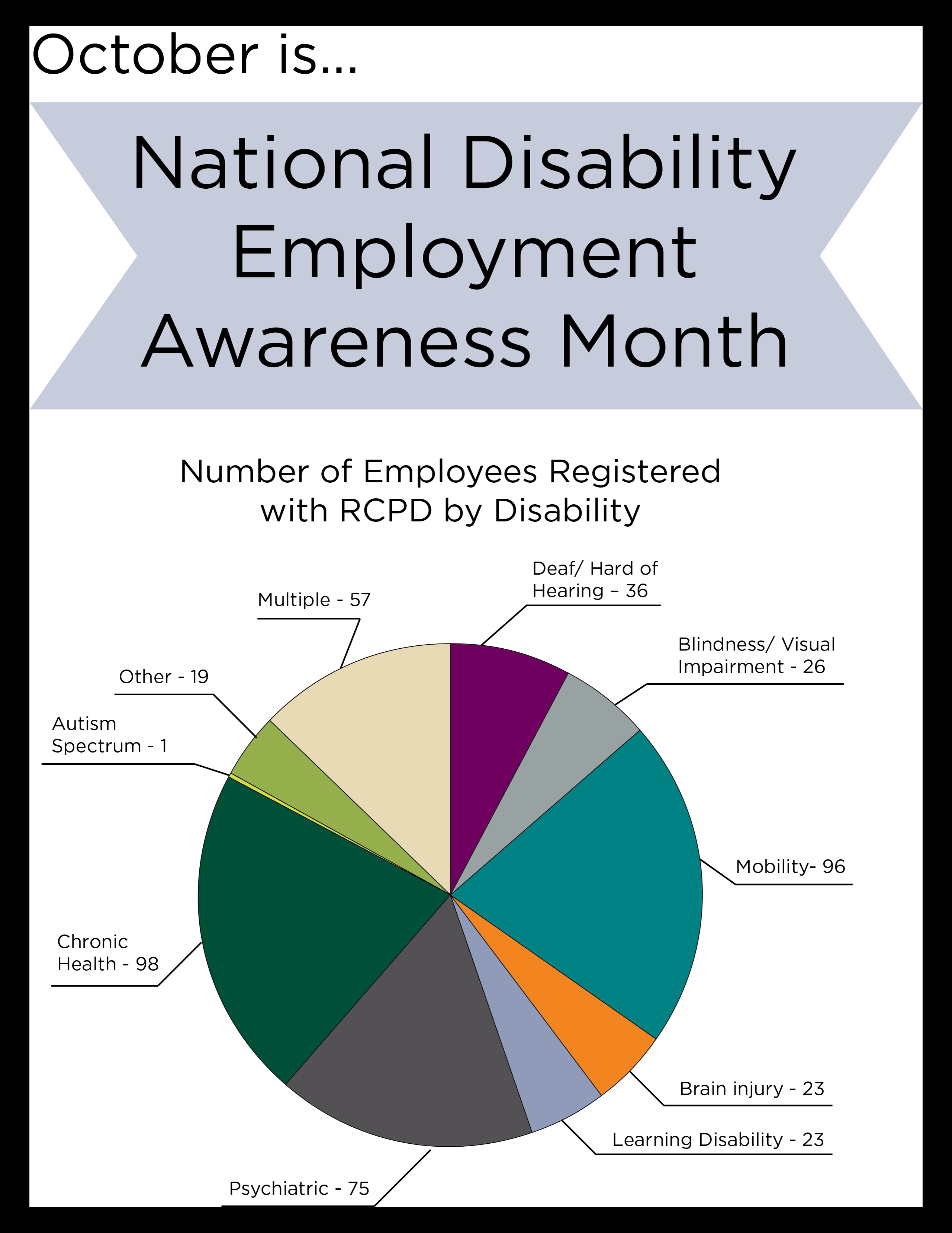 National Disability Awareness Month
